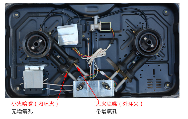 家用燃气灶台内部结构