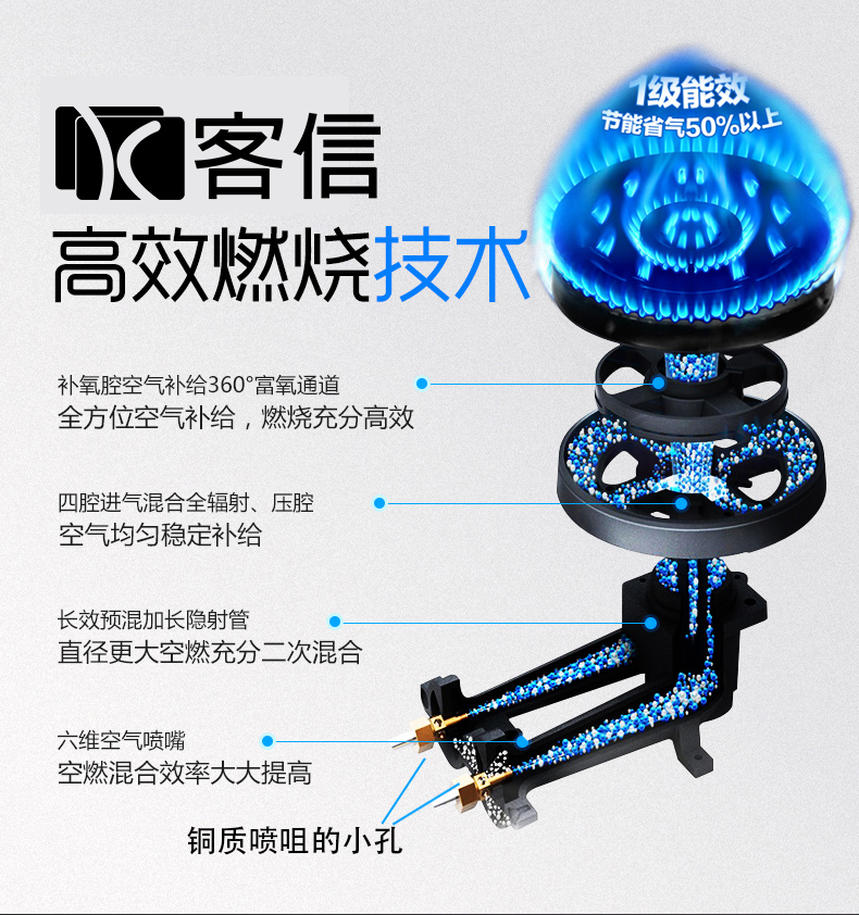 客信家用燃气灶炉头火盖燃烧结构