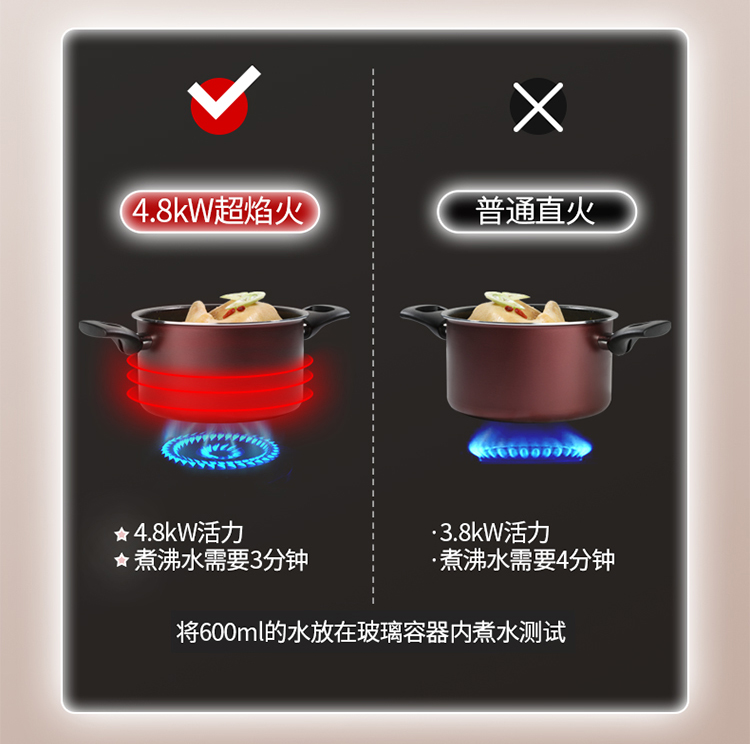 不同热负荷节能炉灶火力对比