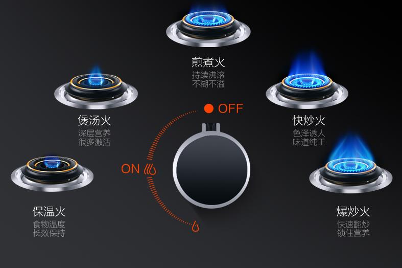 炉灶具火焰效果