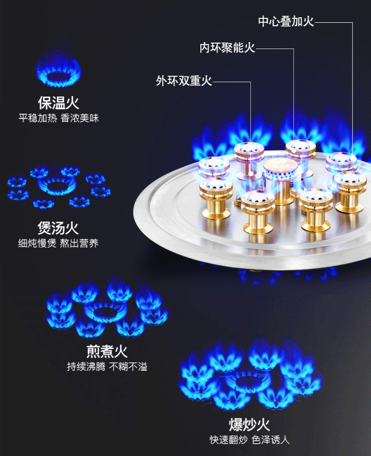 九头炉灶具大小火焰效果
