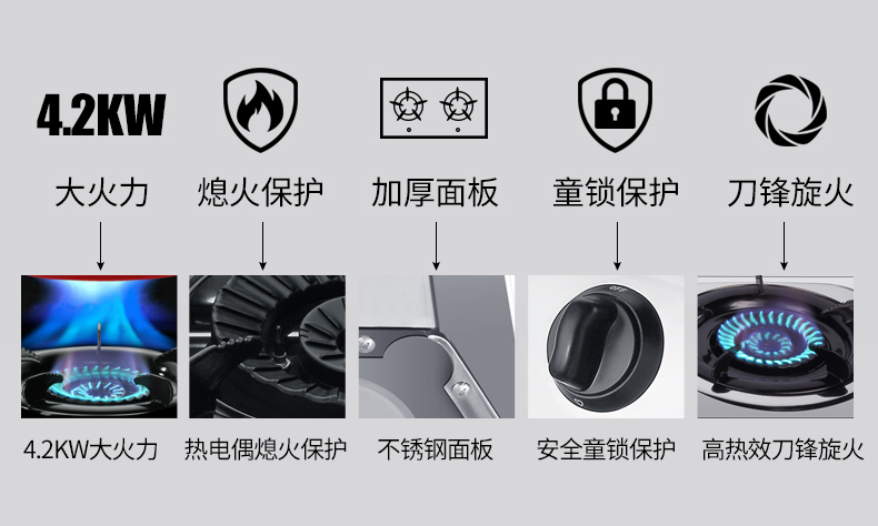 选购煤气灶需要注意什么