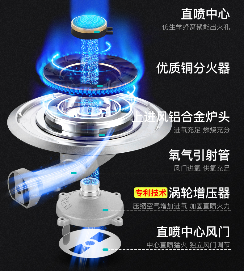 节能猛火煤气炉燃气灶厂家燃烧节能结构