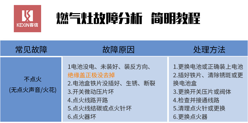 灶具点不着火、煤气炉打不着火故障处理